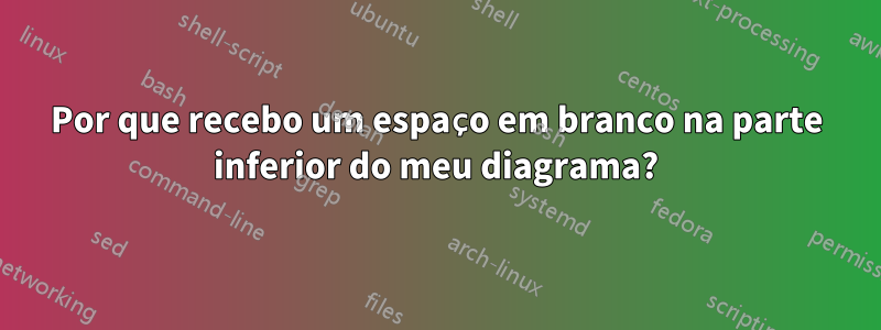 Por que recebo um espaço em branco na parte inferior do meu diagrama?