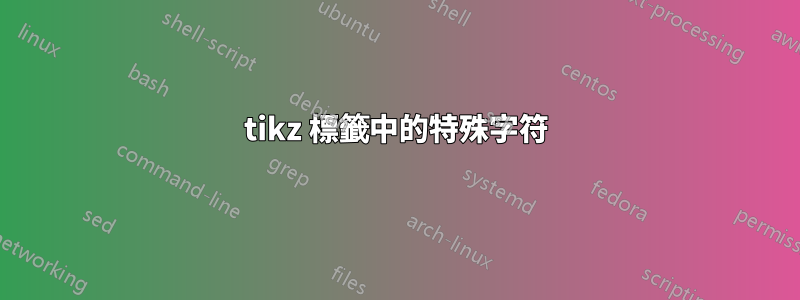 tikz 標籤中的特殊字符