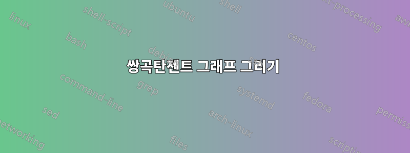 쌍곡탄젠트 그래프 그리기