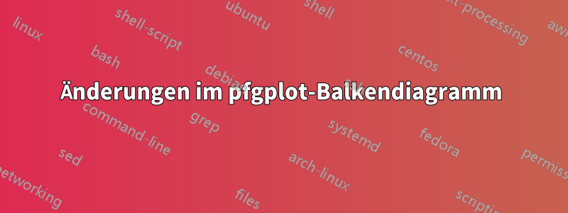 Änderungen im pfgplot-Balkendiagramm