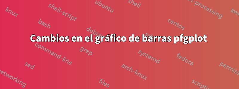 Cambios en el gráfico de barras pfgplot