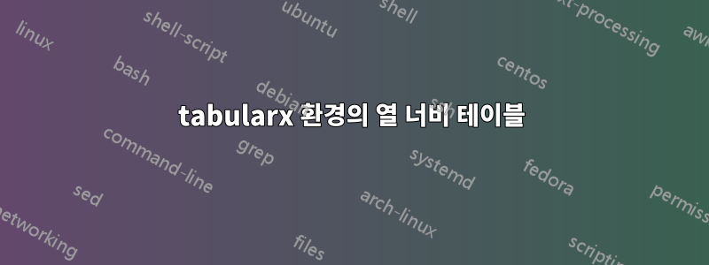 tabularx 환경의 열 너비 테이블