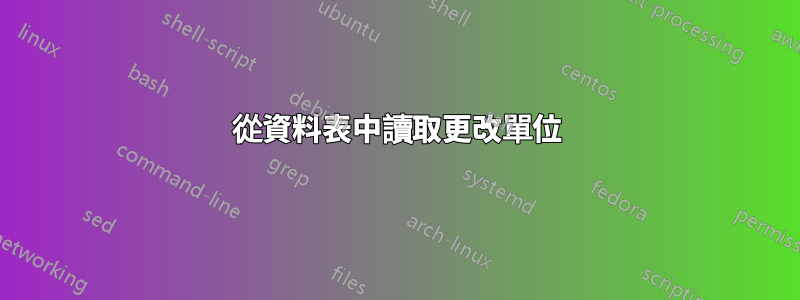 從資料表中讀取更改單位