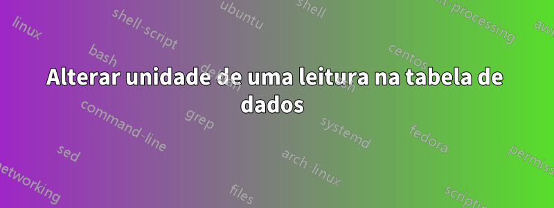 Alterar unidade de uma leitura na tabela de dados 