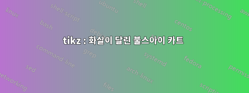 tikz : 화살이 달린 불스아이 카트