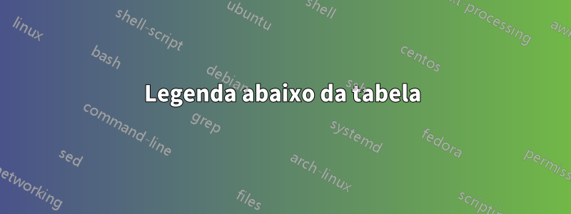 Legenda abaixo da tabela