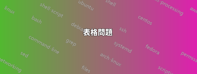 表格問題