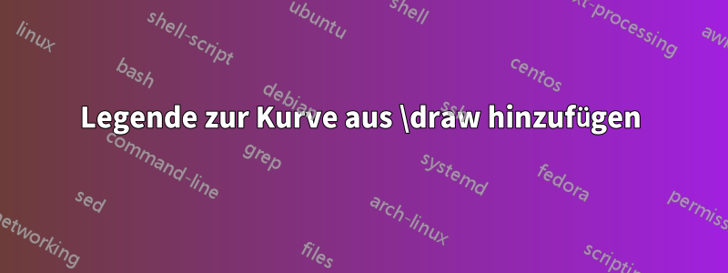Legende zur Kurve aus \draw hinzufügen