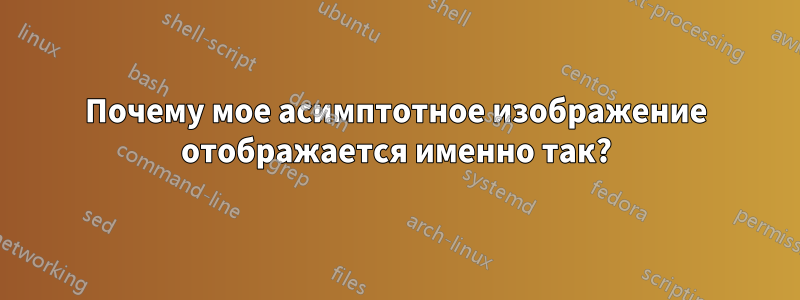 Почему мое асимптотное изображение отображается именно так?
