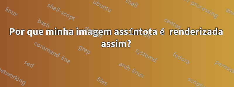 Por que minha imagem assíntota é renderizada assim?
