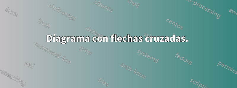 Diagrama con flechas cruzadas.