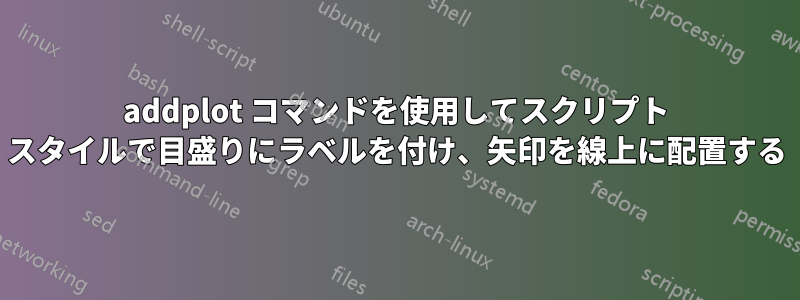 addplot コマンドを使用してスクリプト スタイルで目盛りにラベルを付け、矢印を線上に配置する