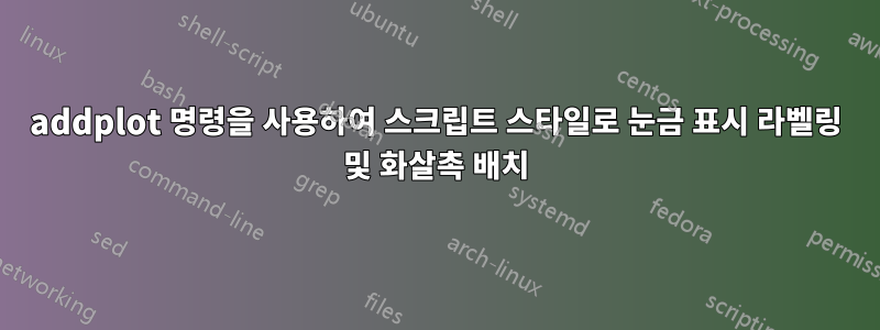 addplot 명령을 사용하여 스크립트 스타일로 눈금 표시 라벨링 및 화살촉 배치