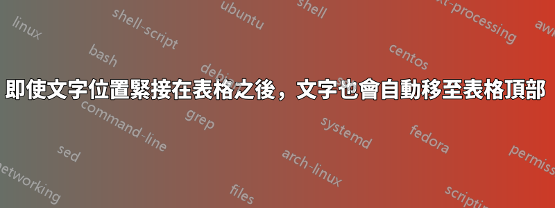 即使文字位置緊接在表格之後，文字也會自動移至表格頂部
