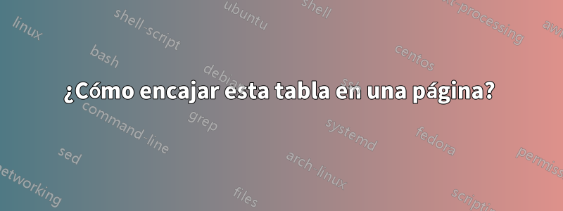 ¿Cómo encajar esta tabla en una página?