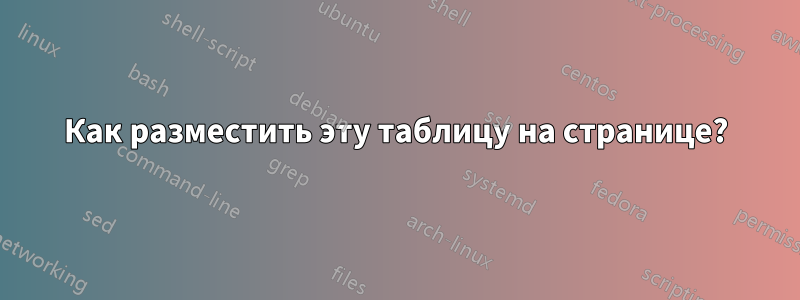 Как разместить эту таблицу на странице?