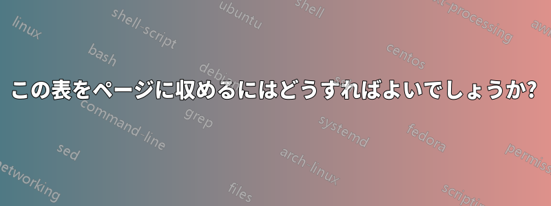 この表をページに収めるにはどうすればよいでしょうか?