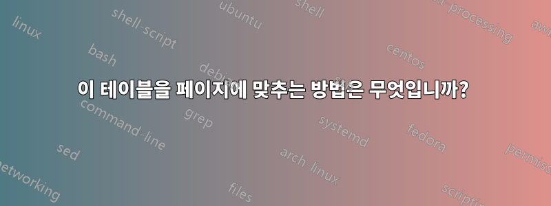 이 테이블을 페이지에 맞추는 방법은 무엇입니까?
