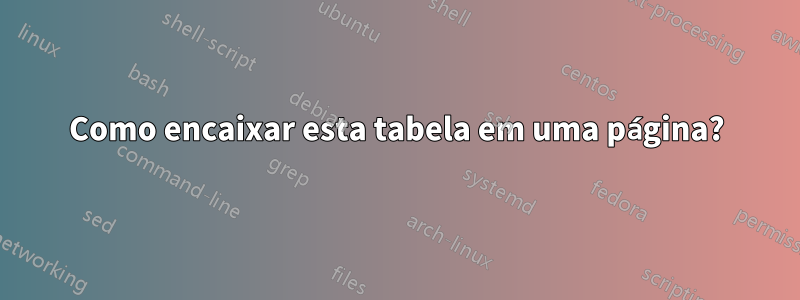 Como encaixar esta tabela em uma página?