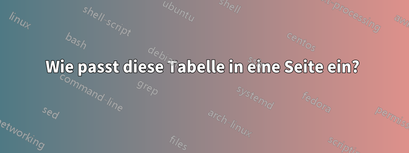 Wie passt diese Tabelle in eine Seite ein?