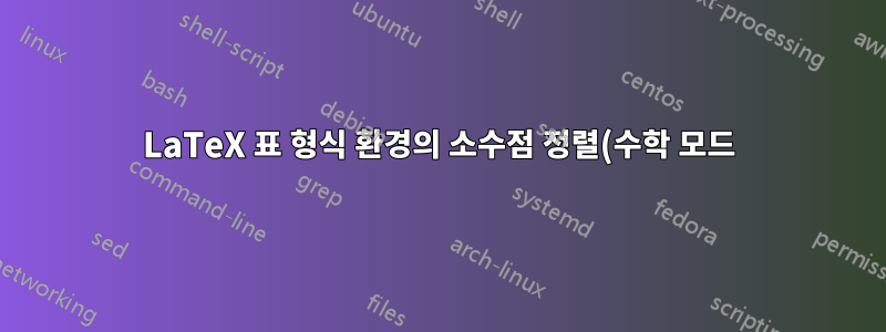 LaTeX 표 형식 환경의 소수점 정렬(수학 모드)