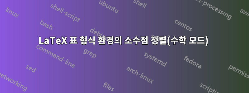 LaTeX 표 형식 환경의 소수점 정렬(수학 모드)