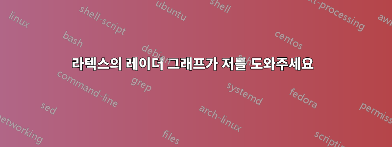 라텍스의 레이더 그래프가 저를 도와주세요 