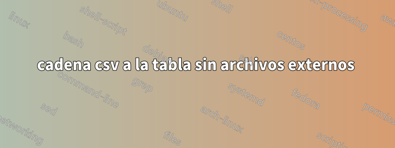 cadena csv a la tabla sin archivos externos