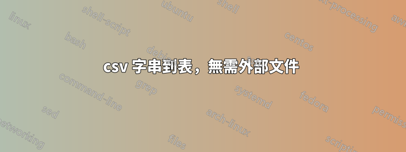 csv 字串到表，無需外部文件