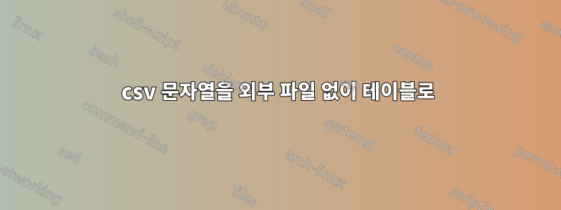 csv 문자열을 외부 파일 없이 테이블로
