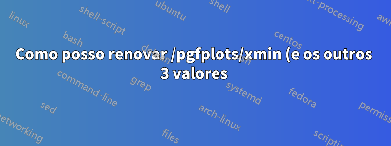 Como posso renovar /pgfplots/xmin (e os outros 3 valores) após uma transformação de coordenadas?