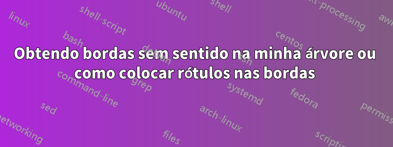 Obtendo bordas sem sentido na minha árvore ou como colocar rótulos nas bordas