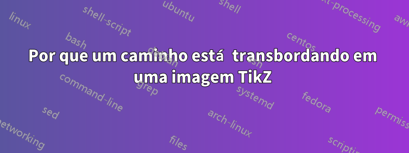 Por que um caminho está transbordando em uma imagem TikZ