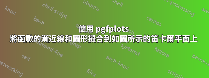 使用 pgfplots 將函數的漸近線和圖形擬合到如圖所示的笛卡爾平面上