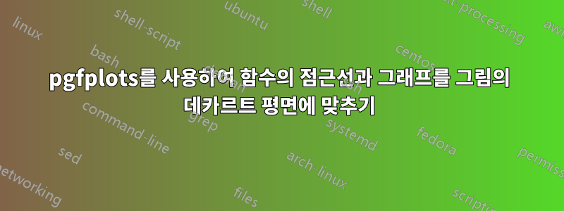 pgfplots를 사용하여 함수의 점근선과 그래프를 그림의 데카르트 평면에 맞추기