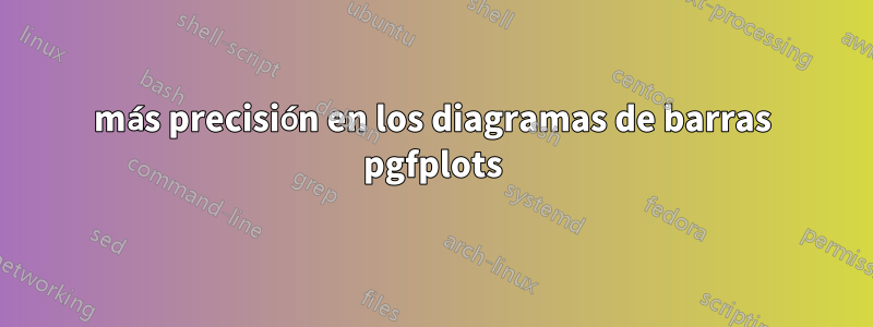 más precisión en los diagramas de barras pgfplots