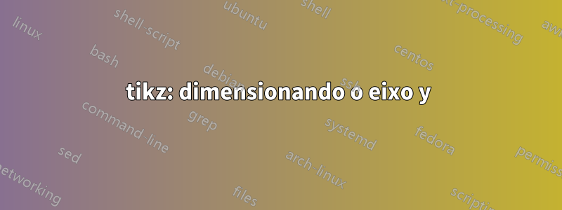 tikz: dimensionando o eixo y