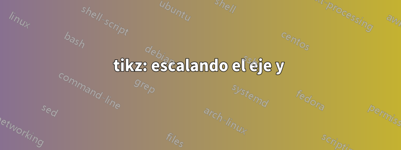 tikz: escalando el eje y