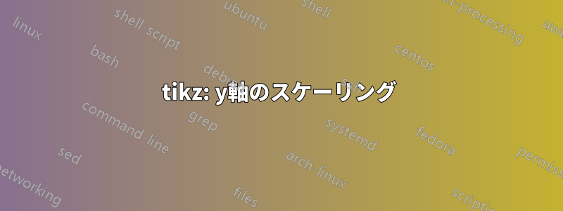 tikz: y軸のスケーリング