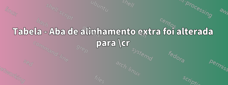 Tabela - Aba de alinhamento extra foi alterada para \cr