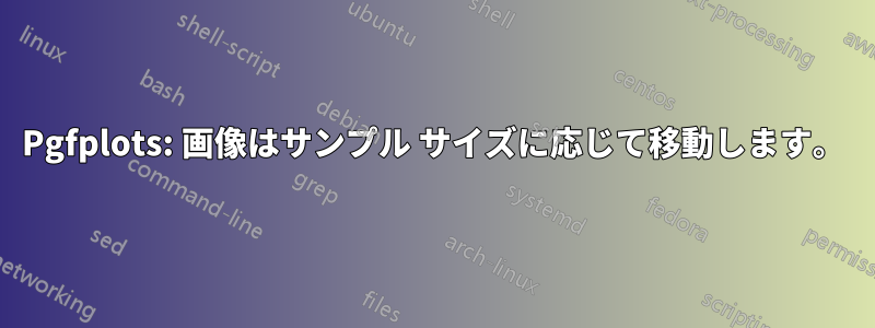 Pgfplots: 画像はサンプル サイズに応じて移動します。