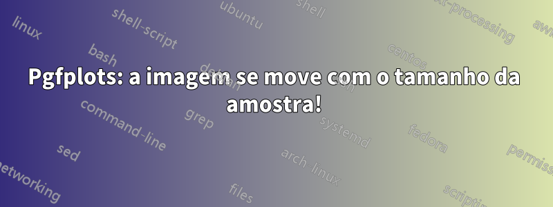 Pgfplots: a imagem se move com o tamanho da amostra!