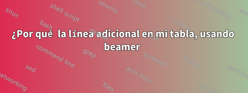 ¿Por qué la línea adicional en mi tabla, usando beamer 