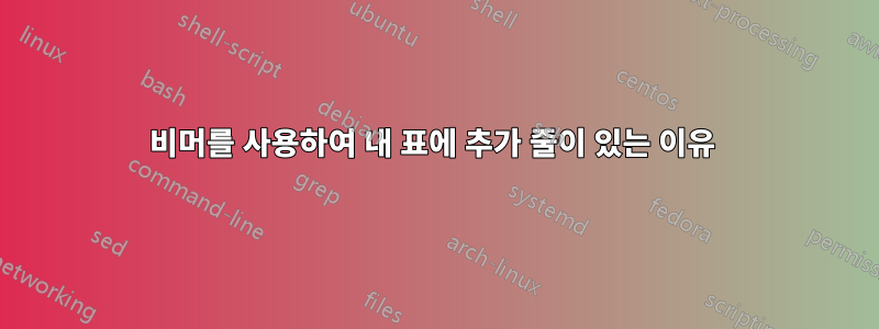 비머를 사용하여 내 표에 추가 줄이 있는 이유 