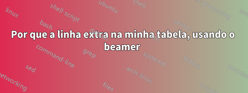 Por que a linha extra na minha tabela, usando o beamer 