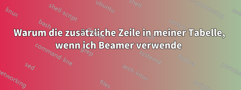 Warum die zusätzliche Zeile in meiner Tabelle, wenn ich Beamer verwende 