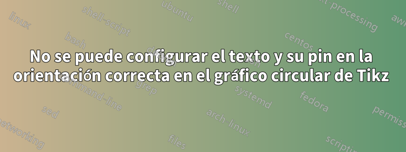 No se puede configurar el texto y su pin en la orientación correcta en el gráfico circular de Tikz