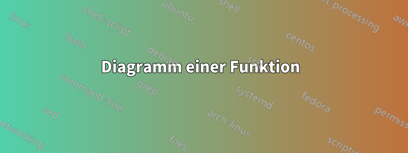 Diagramm einer Funktion 