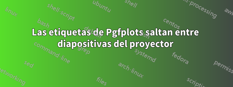 Las etiquetas de Pgfplots saltan entre diapositivas del proyector