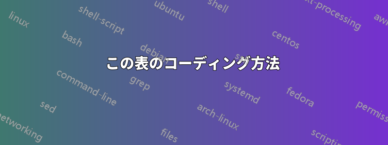 この表のコーディング方法